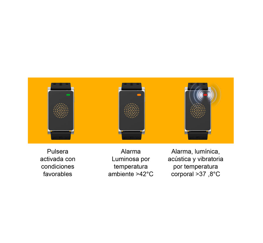Alarmas luz, sonido y vibración de pulsera para golpes de calor